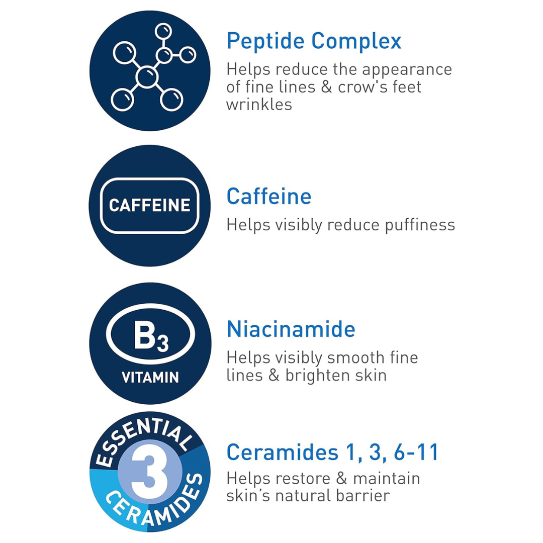 "CeraVe Eye Cream for Wrinkles Under Eye Cream with Caffeine, Peptides #SkinSerum #BrightEyes #WrinkleCare #CaffeineBoost #EyeCreamEssentials #PeptidePower #AntiAgingSkincare #YouthfulGlow #SmoothSkin #TiredEyes #UnderEyeCare